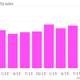 Starbucks-quarterly-sales-Quarterly-sales_chartbuilder